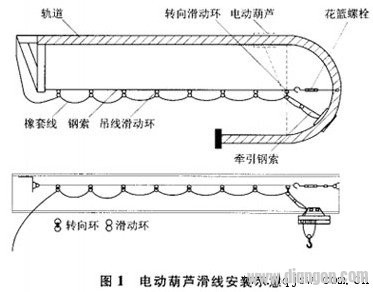 電動(dòng)葫蘆電纜滑觸線安裝示意圖