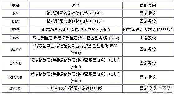 BV、BLV、BVR、BVVB、BVV電纜規(guī)格表