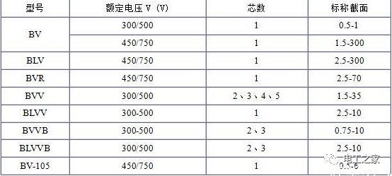 BV、BLV、BVR、BVVB、BVV電纜規(guī)格表2